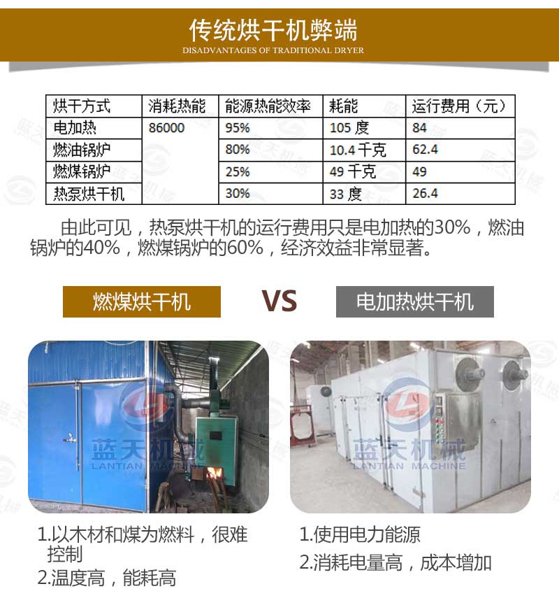 傳統(tǒng)金銀花烘干機(jī)弊端