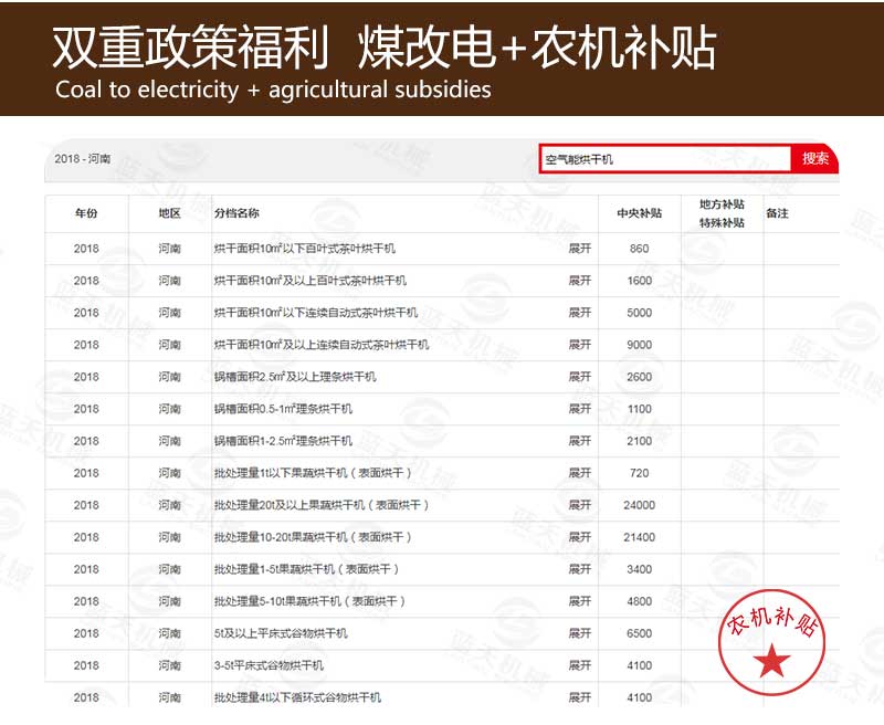 香菇烘干機(jī)煤改電補(bǔ)貼