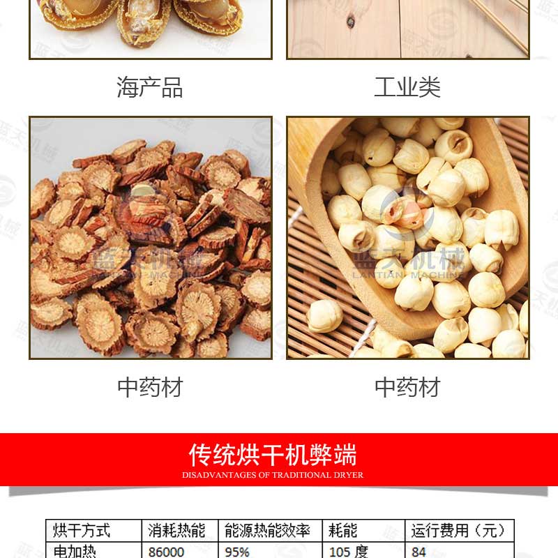 羊肚菌烘干機(jī)應(yīng)用范圍