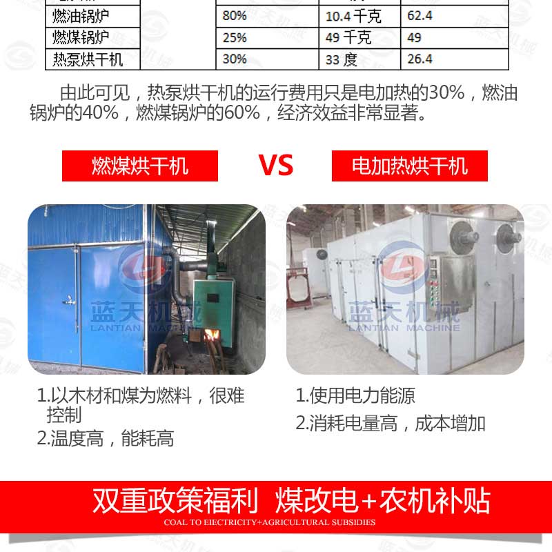 傳統(tǒng)羊肚菌烘干機(jī)弊端