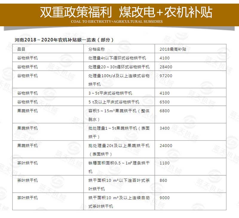 中藥材烘干機(jī)煤改電補(bǔ)貼