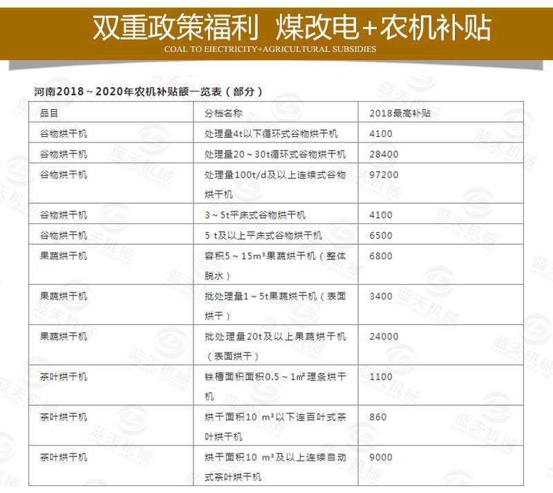 網(wǎng)帶式菊花烘干機(jī)煤改電補(bǔ)貼