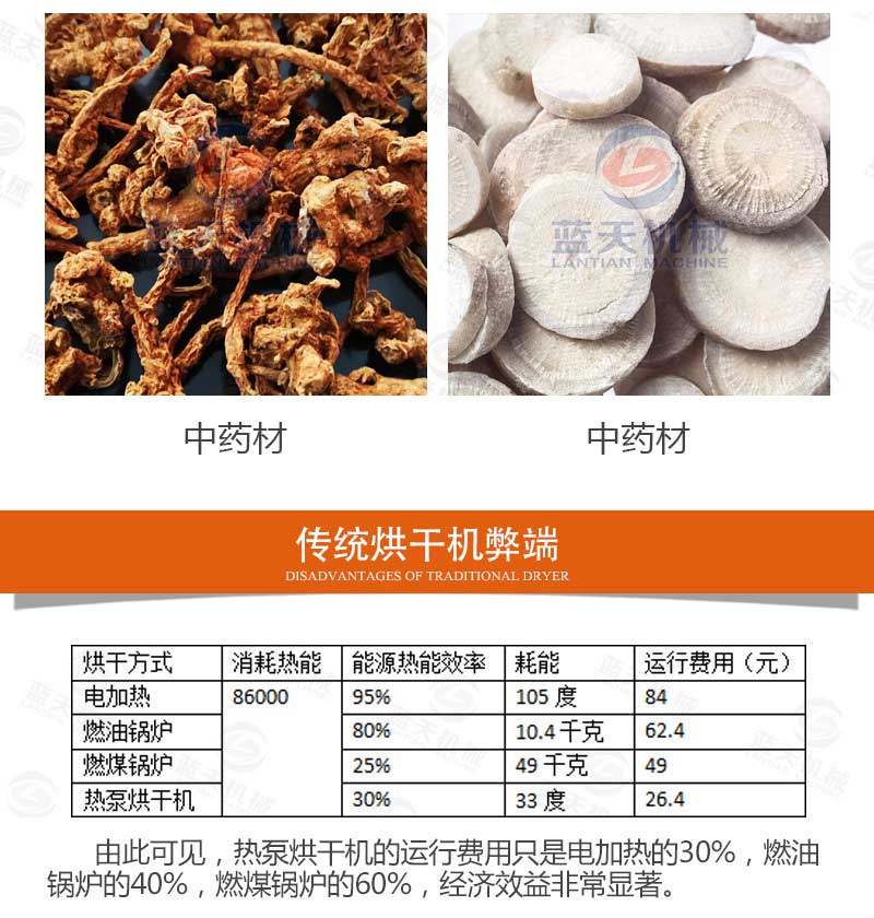 白芍烘干機(jī)應(yīng)用范圍